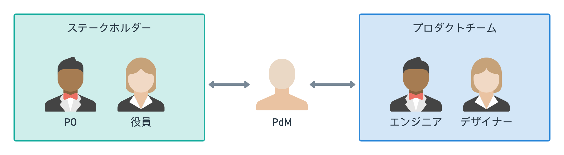 PdMの役割